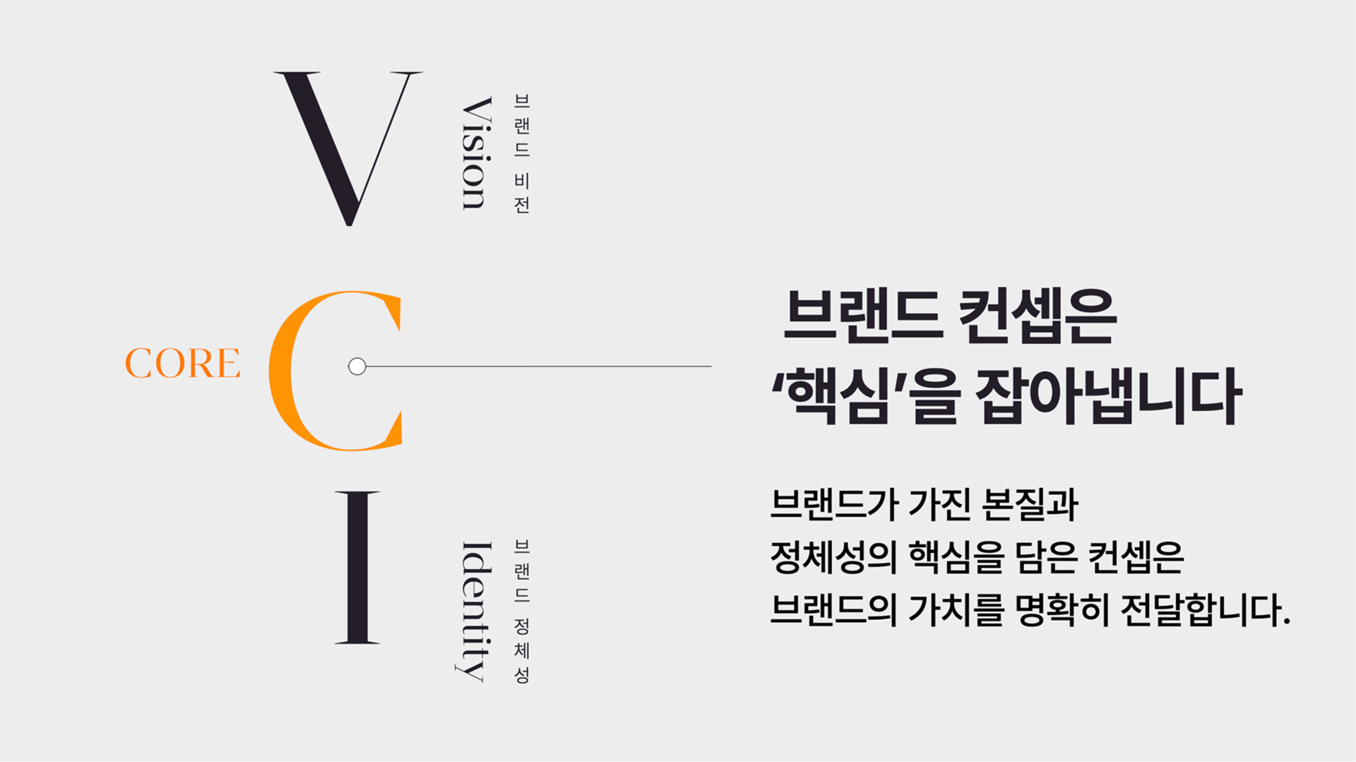 Vision(브랜드 비전) – Core – Identity(브랜드 정체성)