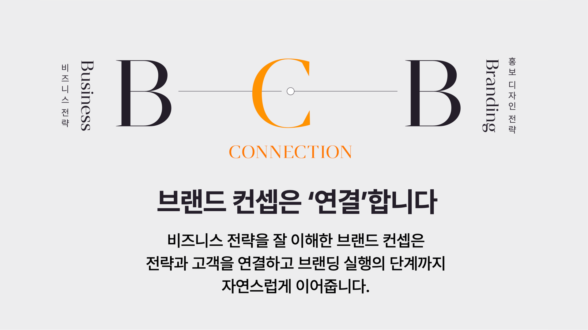 Business(비즈니스 전략) – Connection – Branding(홍보 디자인 전략)